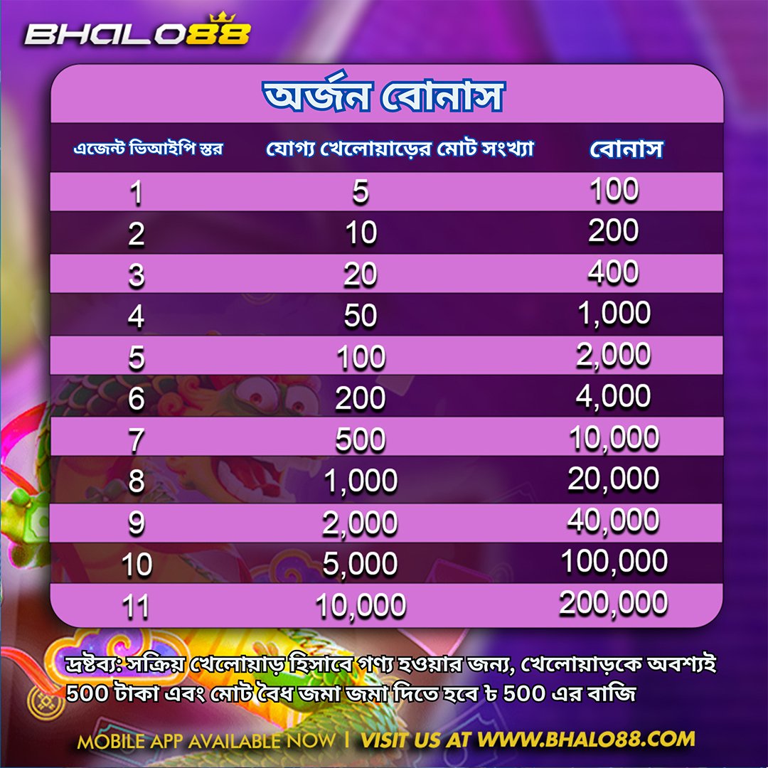 Refer & Earn on Bhalo8